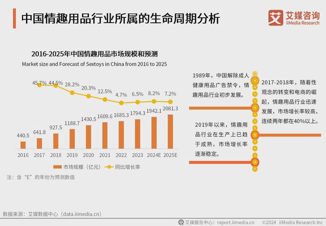 品行业消费者洞察分析：消费者价值观念开放冰球突破豪华版手机版2024年中国情趣用(图2)