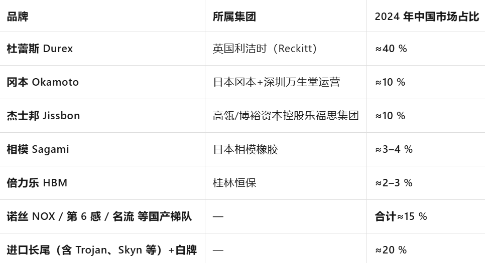 没人买了情趣用品却卖爆了冰球突破游戏网站安全套(图3)
