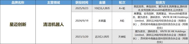 成消费创投新趋势 消费企业扎堆北交所冰球突破平台财联社创投通 VRAR(图4)