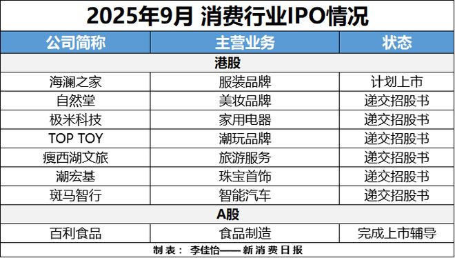 成消费创投新趋势 消费企业扎堆北交所冰球突破平台财联社创投通 VRAR(图2)