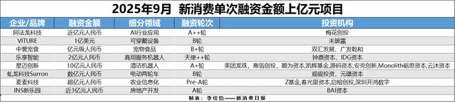 成消费创投新趋势 消费企业扎堆北交所冰球突破平台财联社创投通 VRAR(图9)